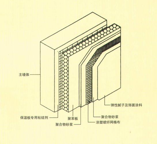 垚林 (中国 生产商) - 隔热,保温材料 - 建筑,装饰 产品 「自助米易